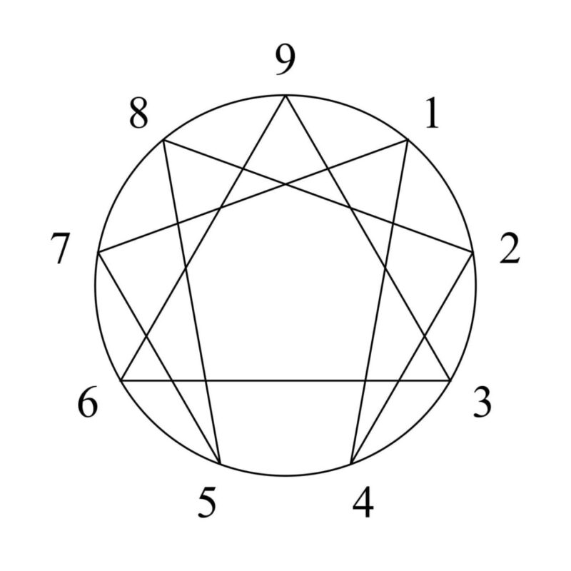 enneagram diagram